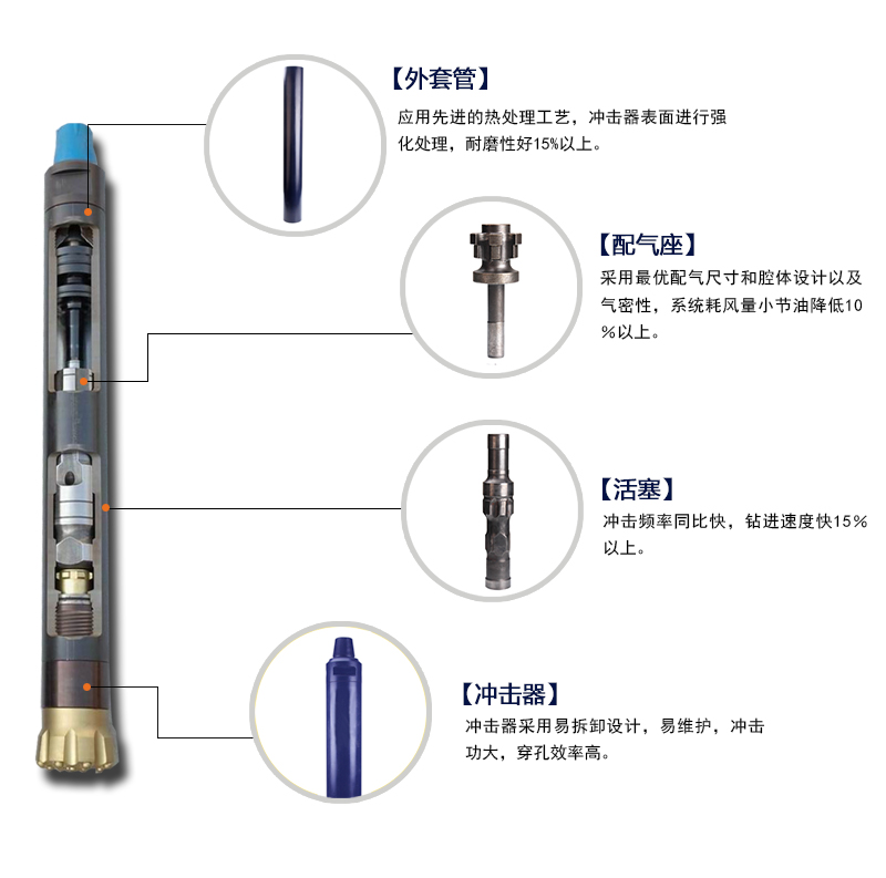 1538097933490588.jpg 米數(shù)多潛孔鉆頭 提供高中低風(fēng)壓潛孔鉆頭 潛孔沖擊器 等優(yōu)質(zhì)采掘鉆具