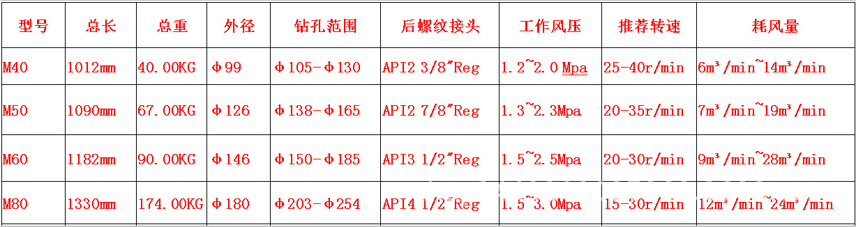 1538098205122238.png M系列型號(hào).png