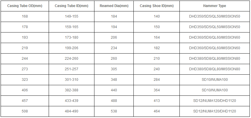 米數(shù)多潛孔鉆頭 提供高中低風(fēng)壓潛孔鉆頭 潛孔沖擊器 等優(yōu)質(zhì)采掘鉆具