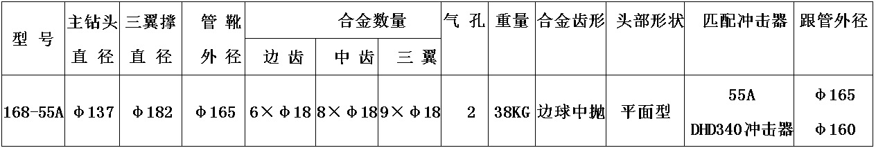 168三翼鉆頭參數