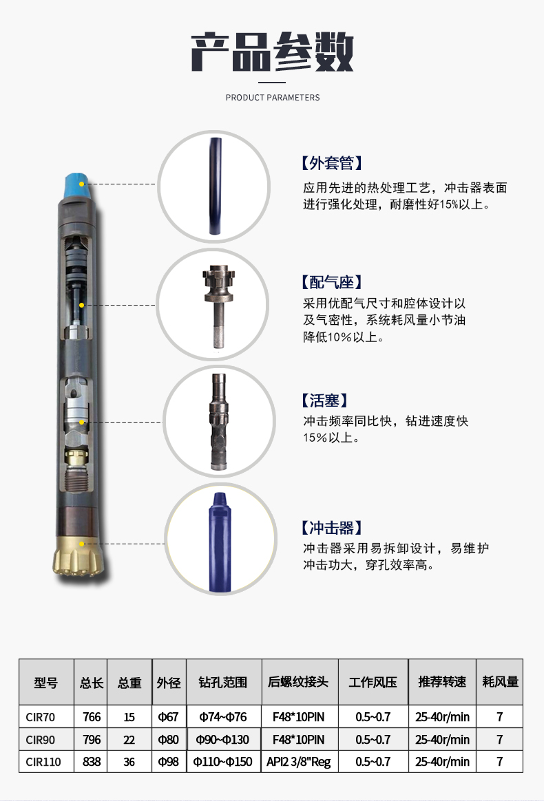 米數(shù)多潛孔鉆頭 提供高中低風(fēng)壓潛孔鉆頭 潛孔沖擊器 等優(yōu)質(zhì)采掘鉆具