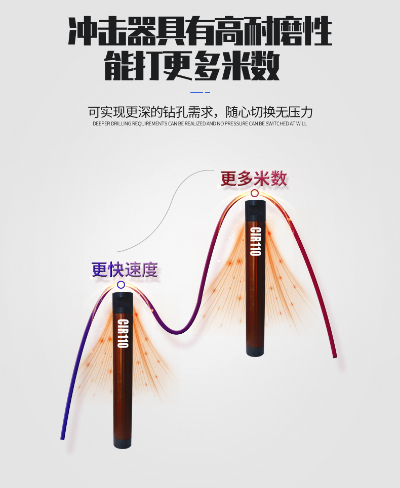 米數(shù)多潛孔鉆頭 提供高中低風(fēng)壓潛孔鉆頭 潛孔沖擊器 等優(yōu)質(zhì)采掘鉆具